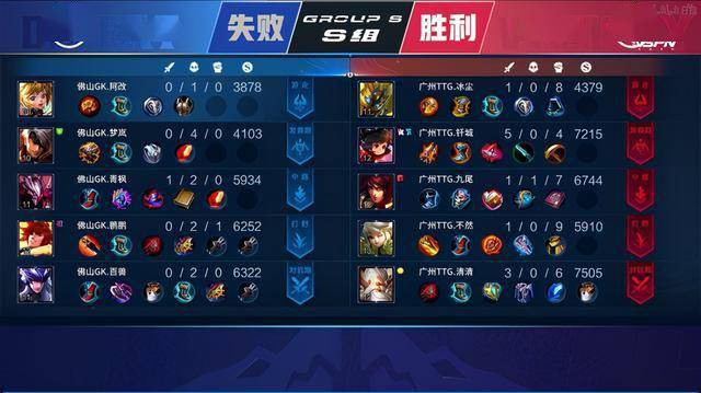 值但非核心 值但非核心