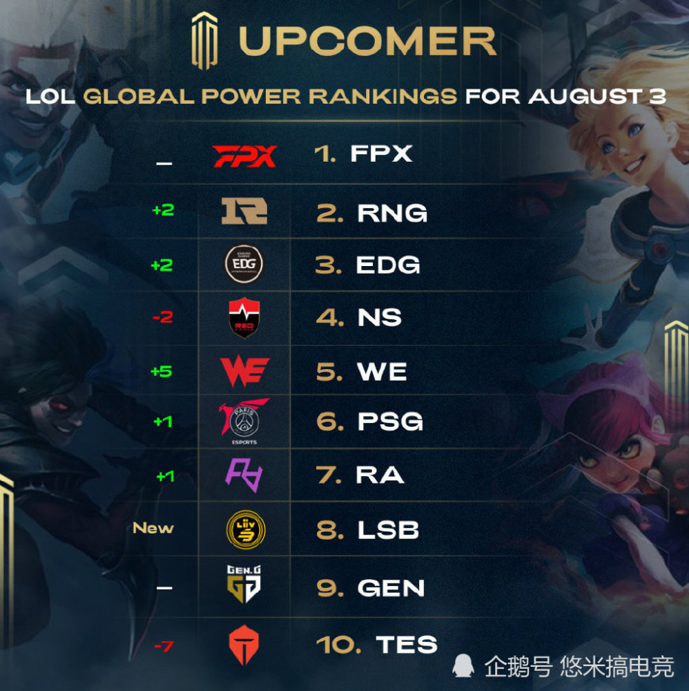 他不仅调动 他不仅调动